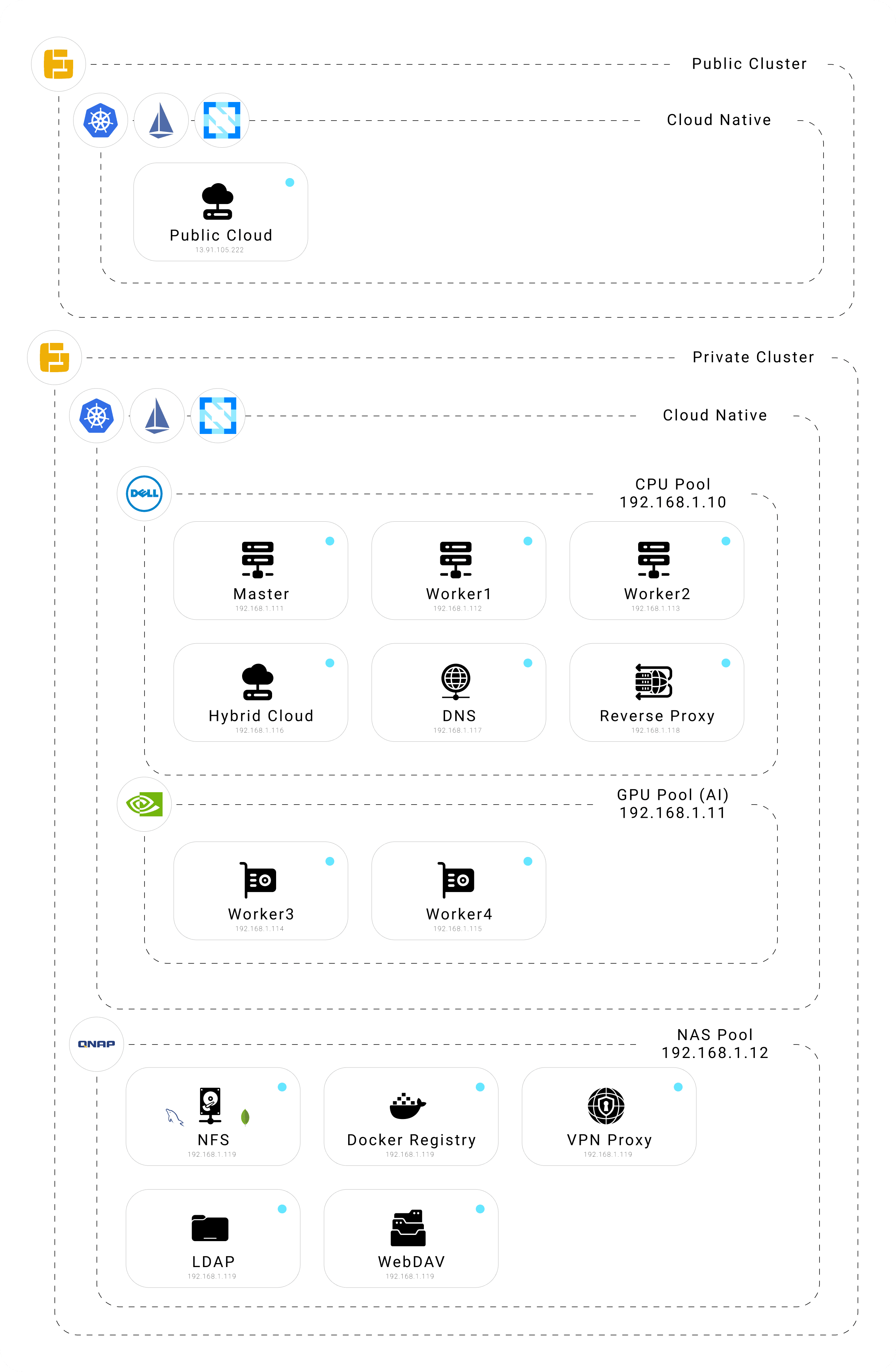 FewBox server