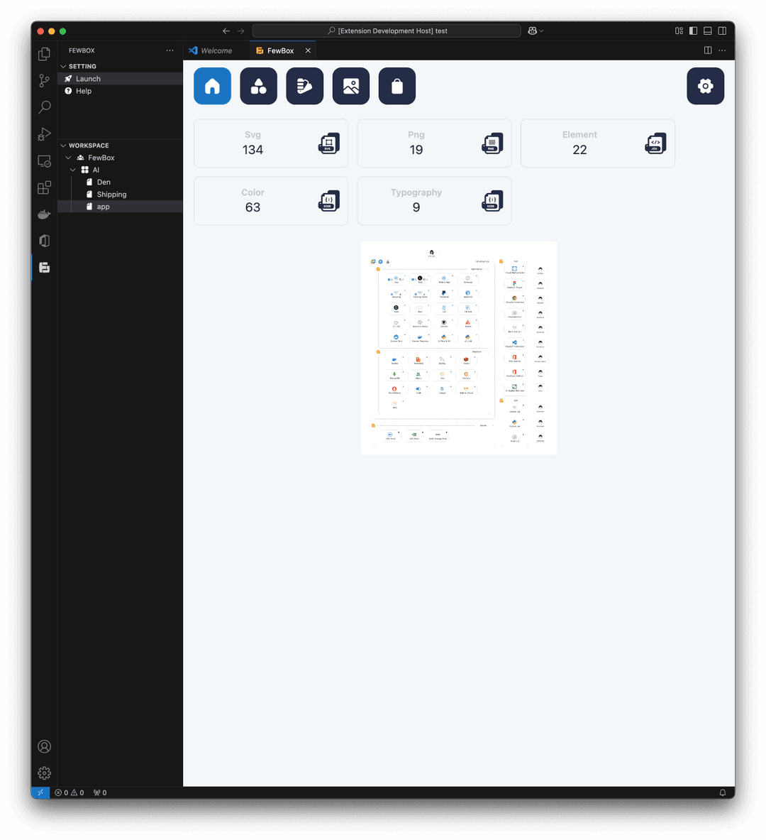 FewBox vsc summary